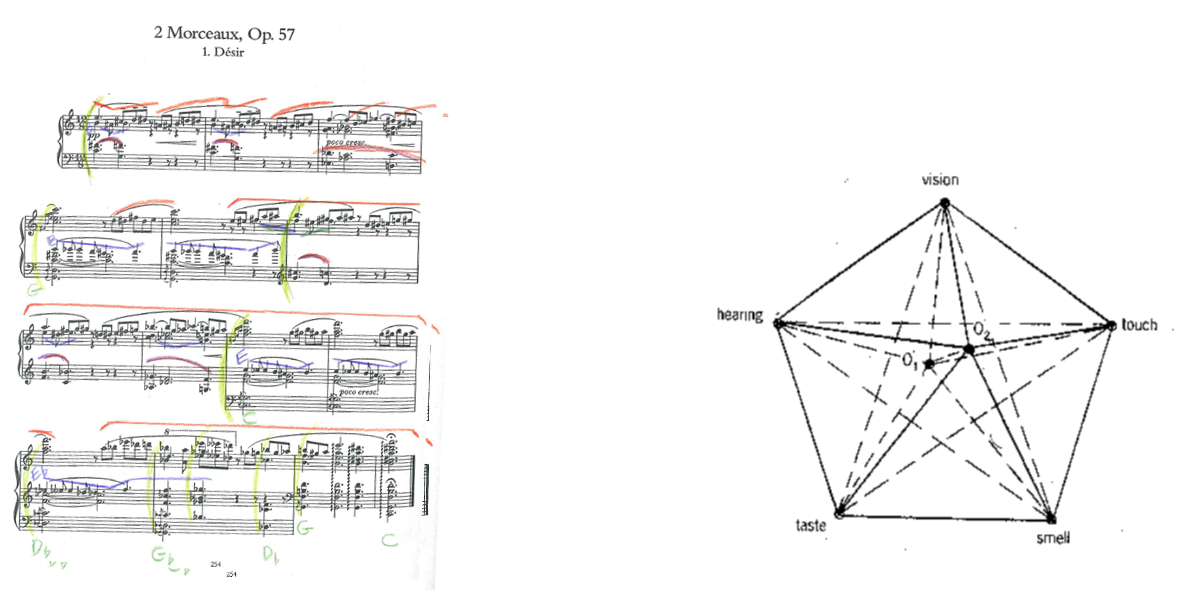 Imagery in piano pedagogy visualisation of musical texture in children
